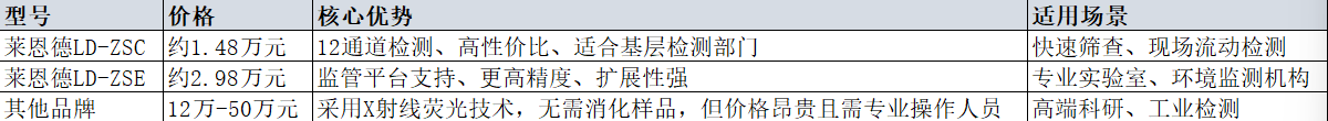 便攜式午夜国产视频重金屬測定儀